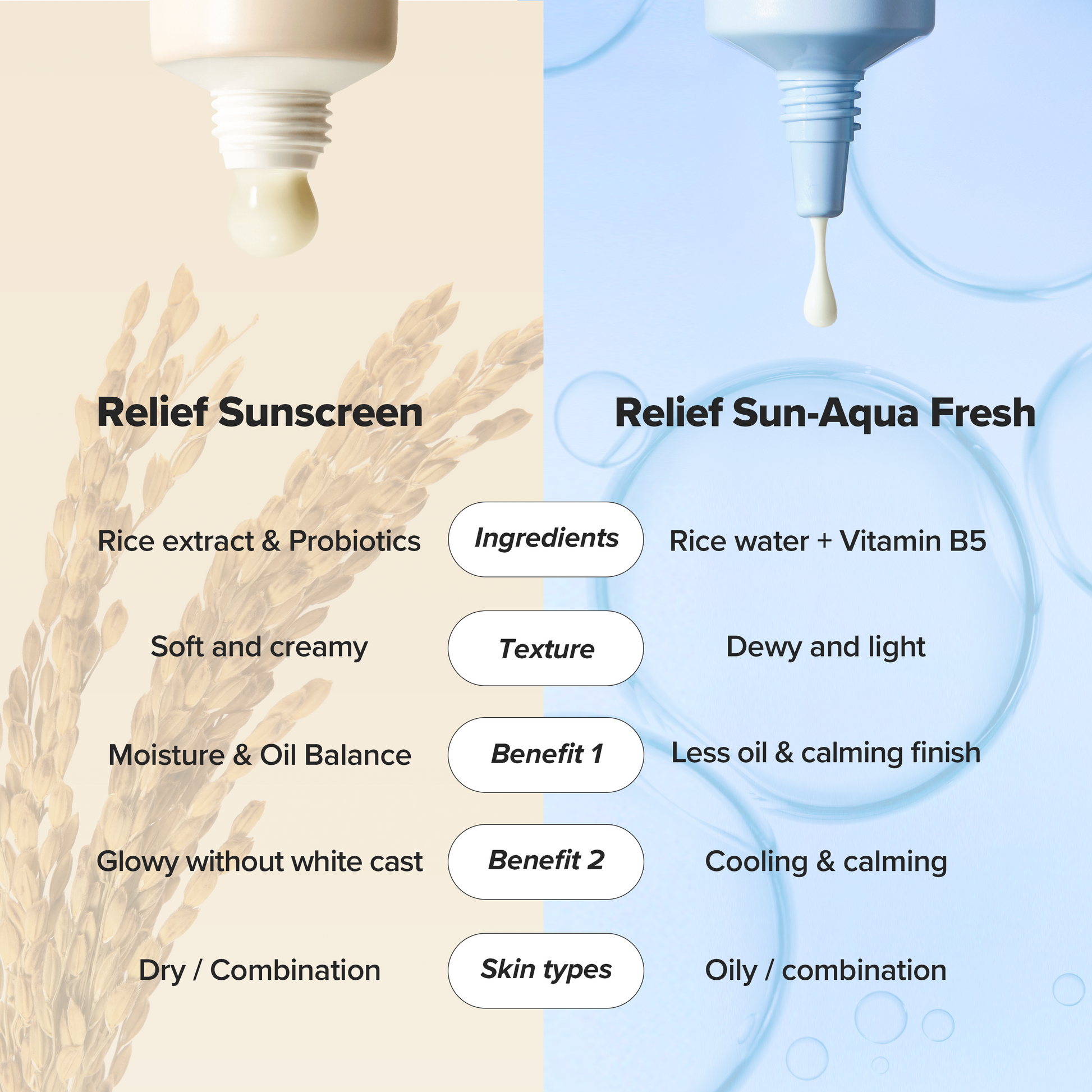 Beauty of Joseon Relief Sun Aqua-Fresh: Rice + B5 SPF50+ PA++++ - Protector Solar