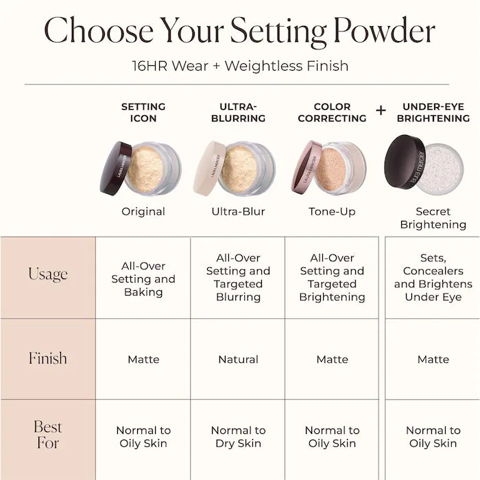 Laura Mercier Ultra-Blur Talc-Free Translucent Loose Setting Powder