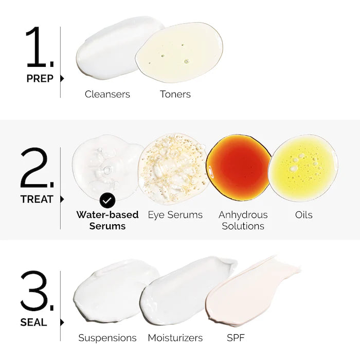 The Ordinary Mandelic Acid 10% + HA