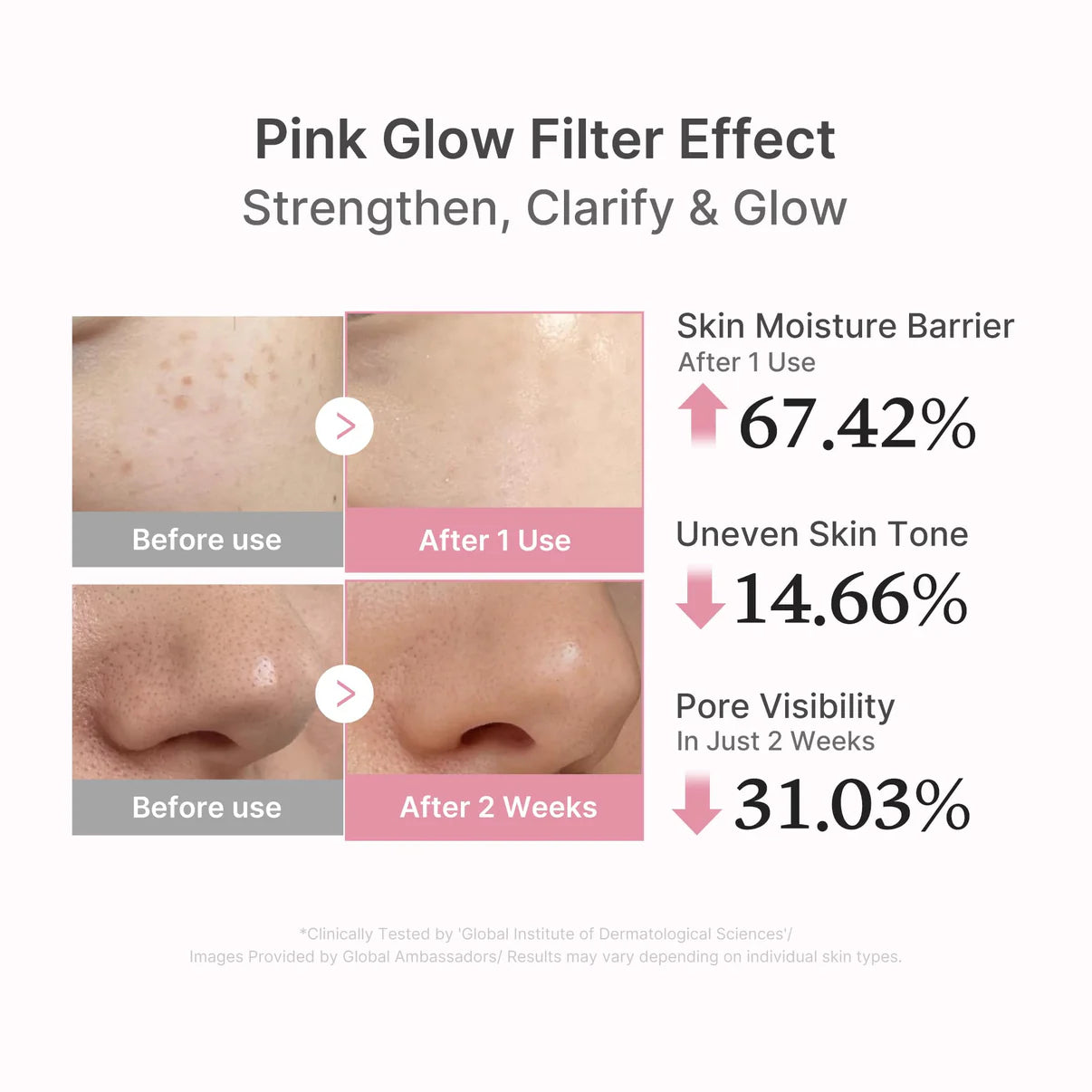 Medicube  PDRN Pink Peptide Serum