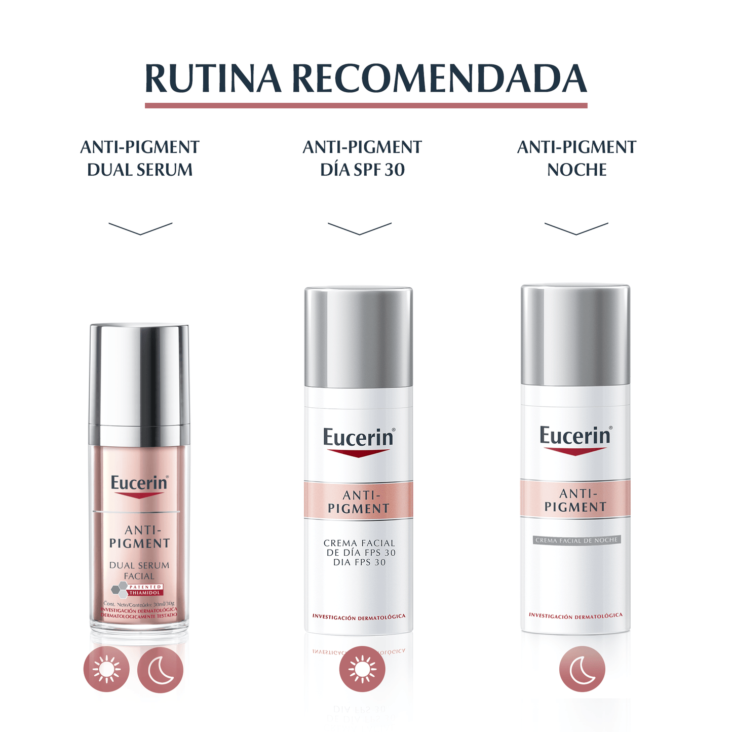 Eucerin AntiPigment Dual Serum